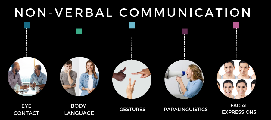 non-verbal communication